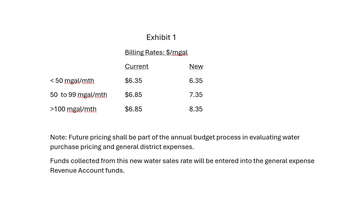 RATES POLICY 2024