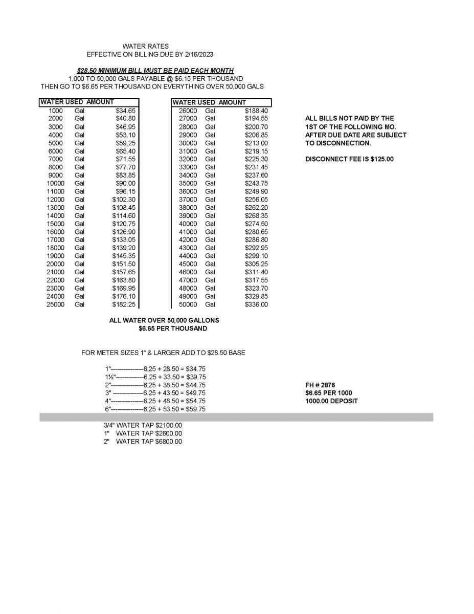 Rates 2023